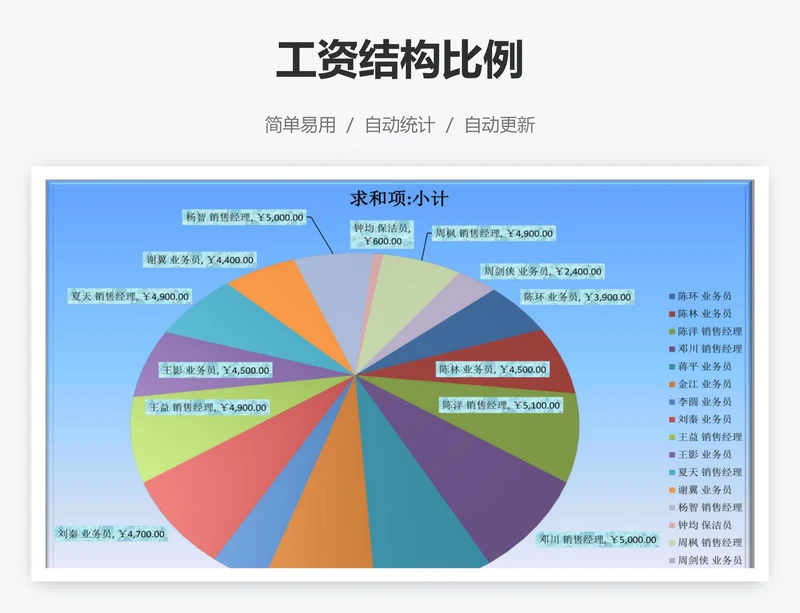 工资结构比例
