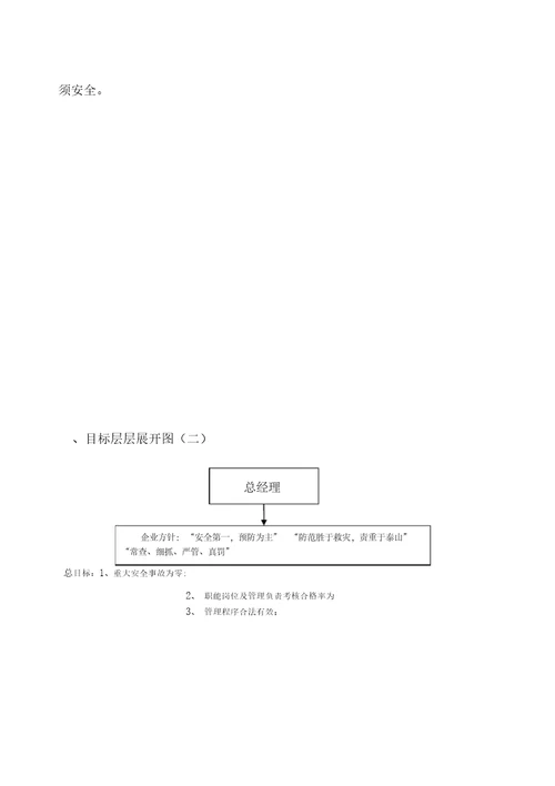 建筑业安全生产管理目标