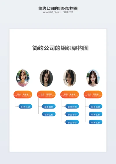 简约公司的组织架构图