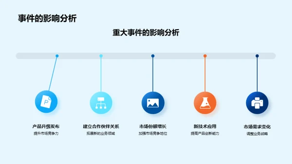 20XX年度企业全景回顾