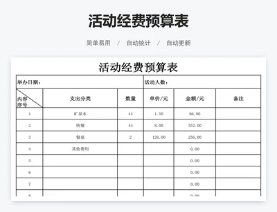 活动经费预算表