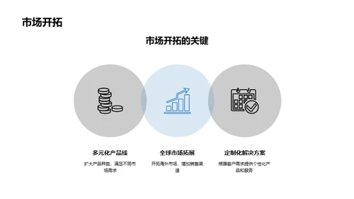 塑料丝绳行业振兴之路