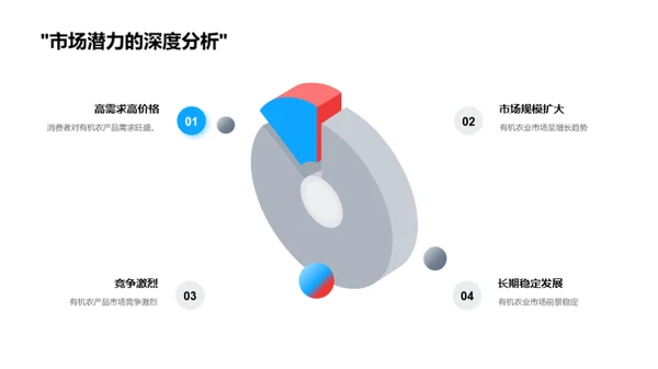 有机农业的商业化之路