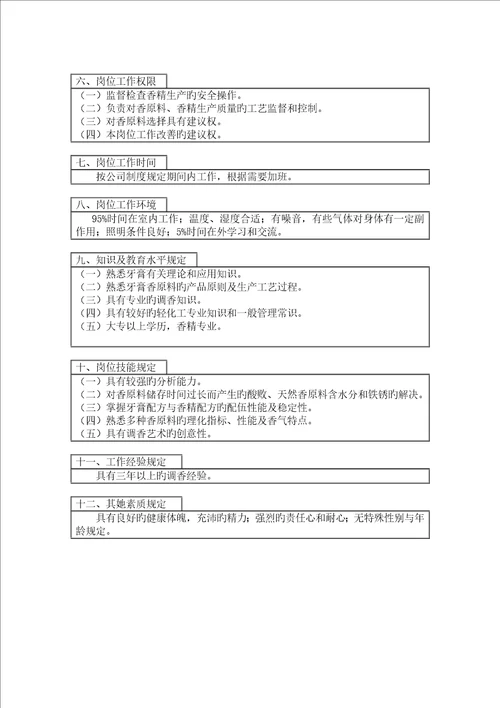 登康口腔护理用品股份有限公司香精研制岗位专项说明书