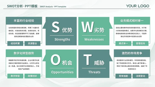 绿色简约风SWOT页PPT版式合集