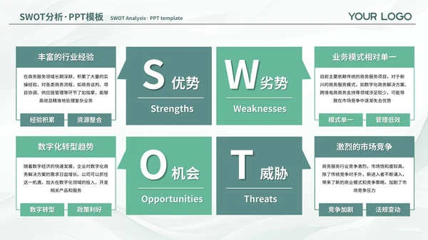 绿色简约风SWOT页PPT版式合集