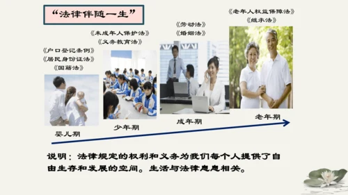第4单元第9课第1课时  生活需要法律 教学课件 -统编版中学道德与法治七年级（下）