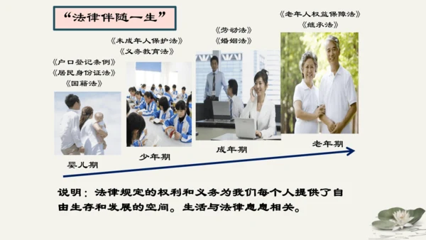 第4单元第9课第1课时  生活需要法律 教学课件 -统编版中学道德与法治七年级（下）