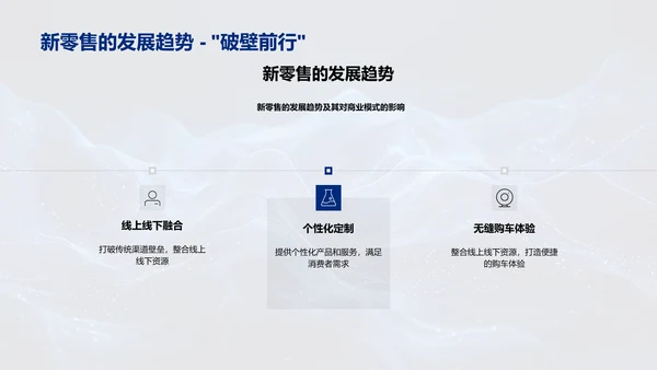 汽车新零售销售策略PPT模板