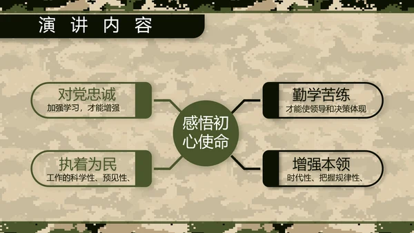 八一军事部队士兵职责汇报PPT动态模板