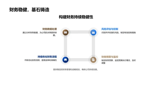 财务分析职位竞聘述职