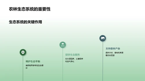 3D风农林牧渔教学课件PPT模板