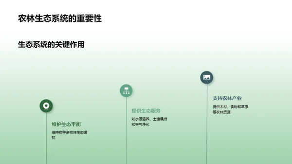 3D风农林牧渔教学课件PPT模板
