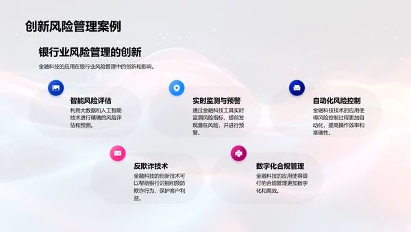 金融科技银行应用报告