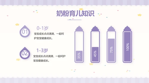 紫色大气母婴婴儿工作总结汇报PPT