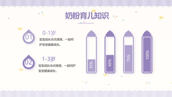 紫色大气母婴婴儿工作总结汇报PPT