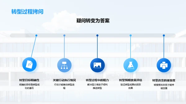 人资魅力：焕新转型