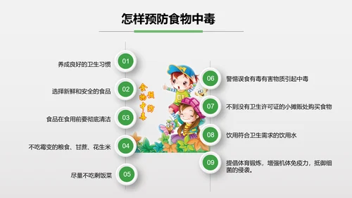 食品安全营养学饮食科普PPT模板