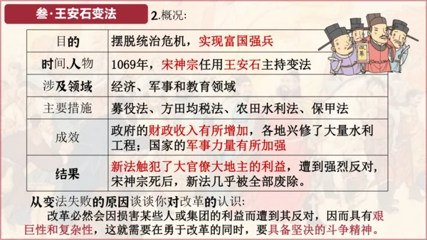 第6课 北宋的政治  课件