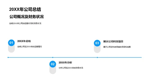 科技驱动的发展蓝图