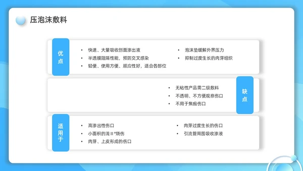 蓝色水彩简约微粒体护理小讲课企业培训PPT护理查房