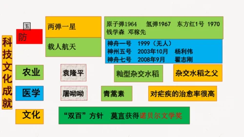 第18课 科技文化成就 课件（共48张PPT）