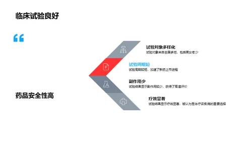 生物医疗化学突破