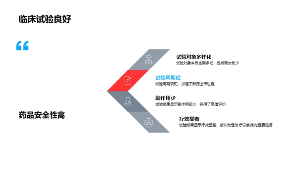 生物医疗化学突破