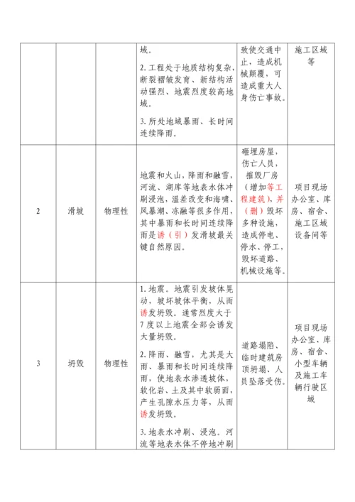 地质灾害应急专题预案.docx