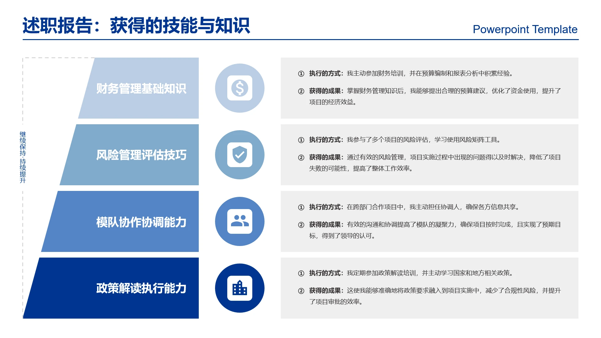高级感工作汇报述职报告获得技能与知识能力提升