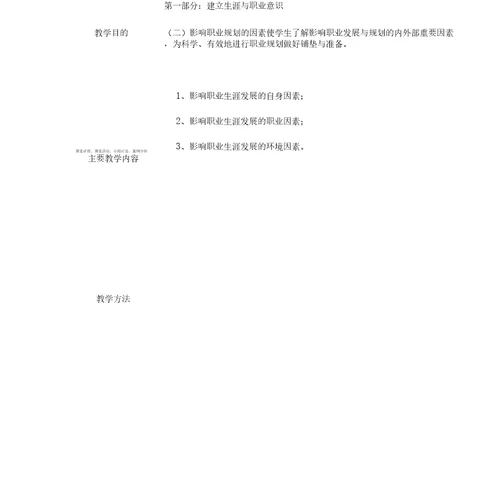 大学生职业发展与就业指导教案