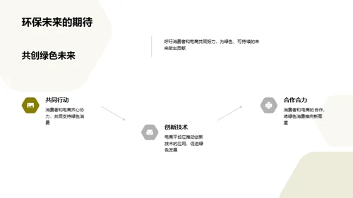 绿色消费与电商共荣