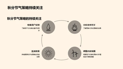 秋分节气新媒策略