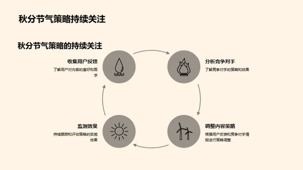 秋分节气新媒策略