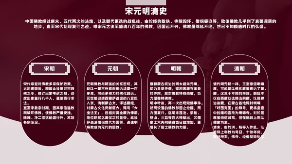 中国藏传佛教的起源与发展通用PPT