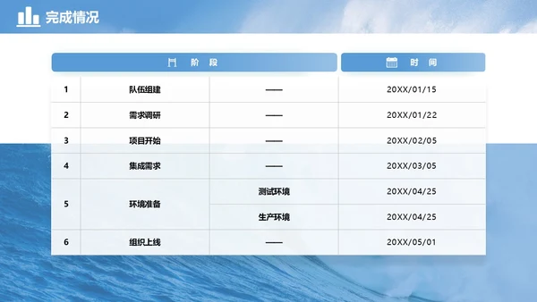 蓝色实拍励志风格海浪帆船冲浪凝心聚力破浪前行年中总结模板