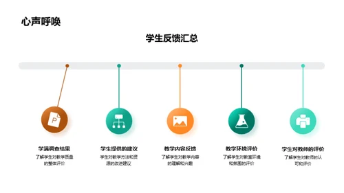 教学之路年度回顾