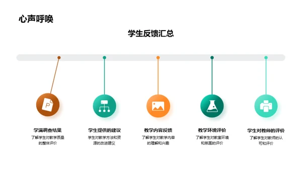 教学之路年度回顾