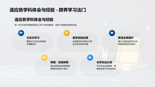 初一学习体验报告PPT模板