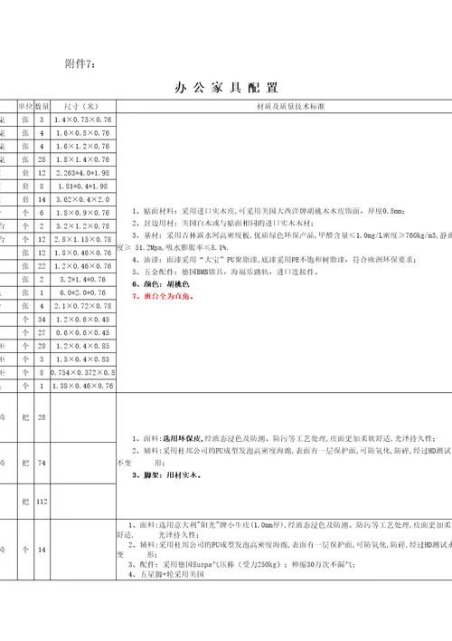 办公家具采购参数精选文档