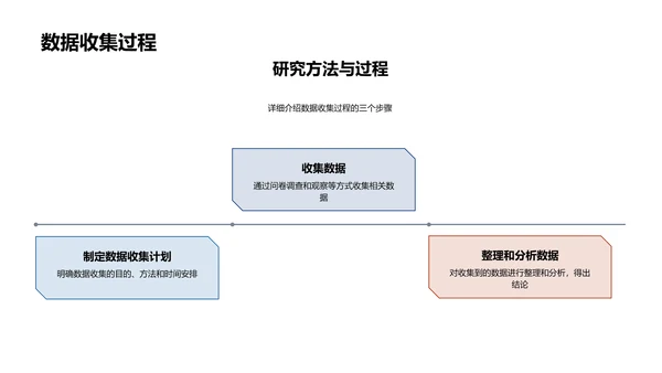 教研提升教学质量PPT模板