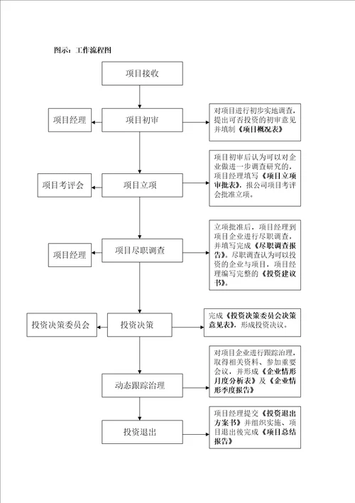 最新创业投资公司管理制度汇编