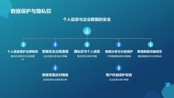 蓝色科技风网络安全PPT模板