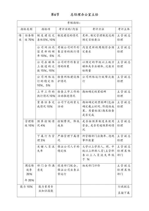 07-【标准制度】kpi考核体系.docx