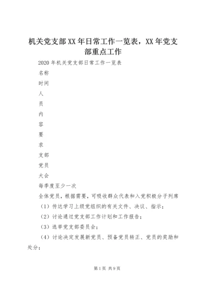 机关党支部XX年日常工作一览表，XX年党支部重点工作.docx