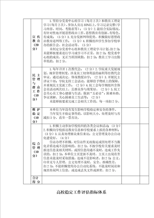 齐鲁医学学院(含部、直属系、附属医院)考核指标体系