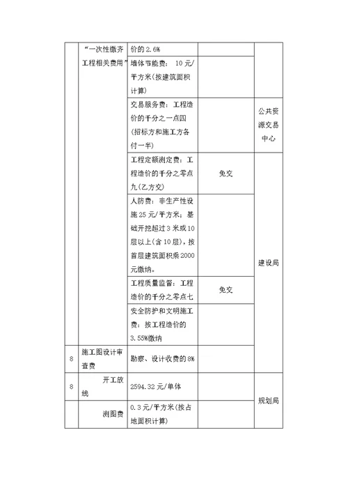 胶州湾产业新区手续流程收费