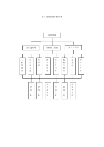 项目经理部组织机构图.docx