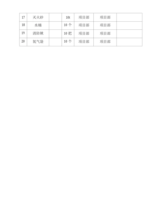 应急救援物资(设备)明细表.docx