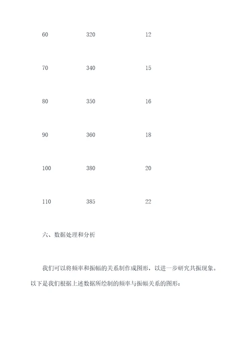 共振的探索实验报告